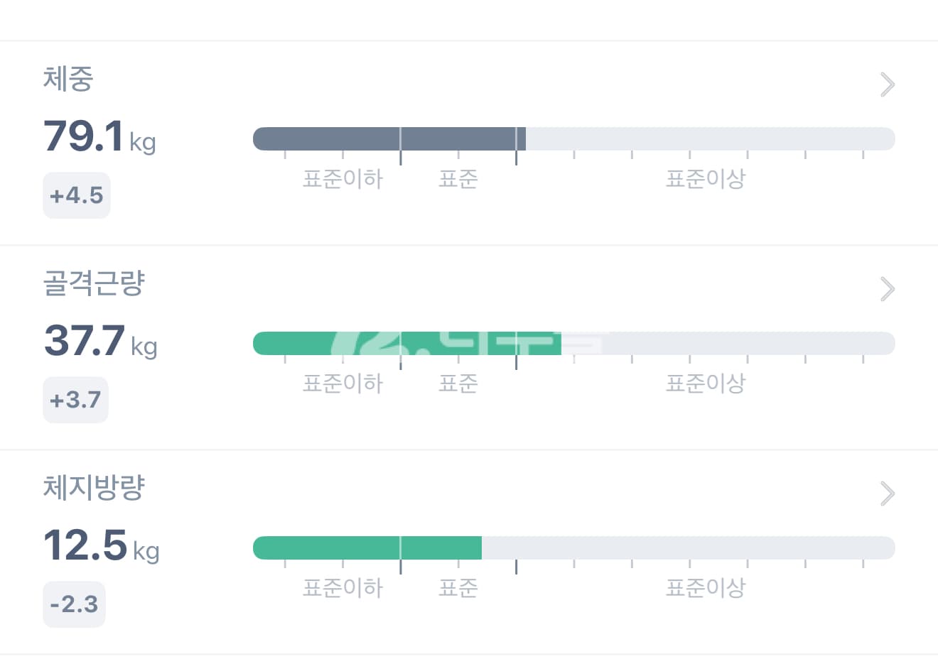 디아나볼 ( 메탄디에논 10mg ) 직구 후기