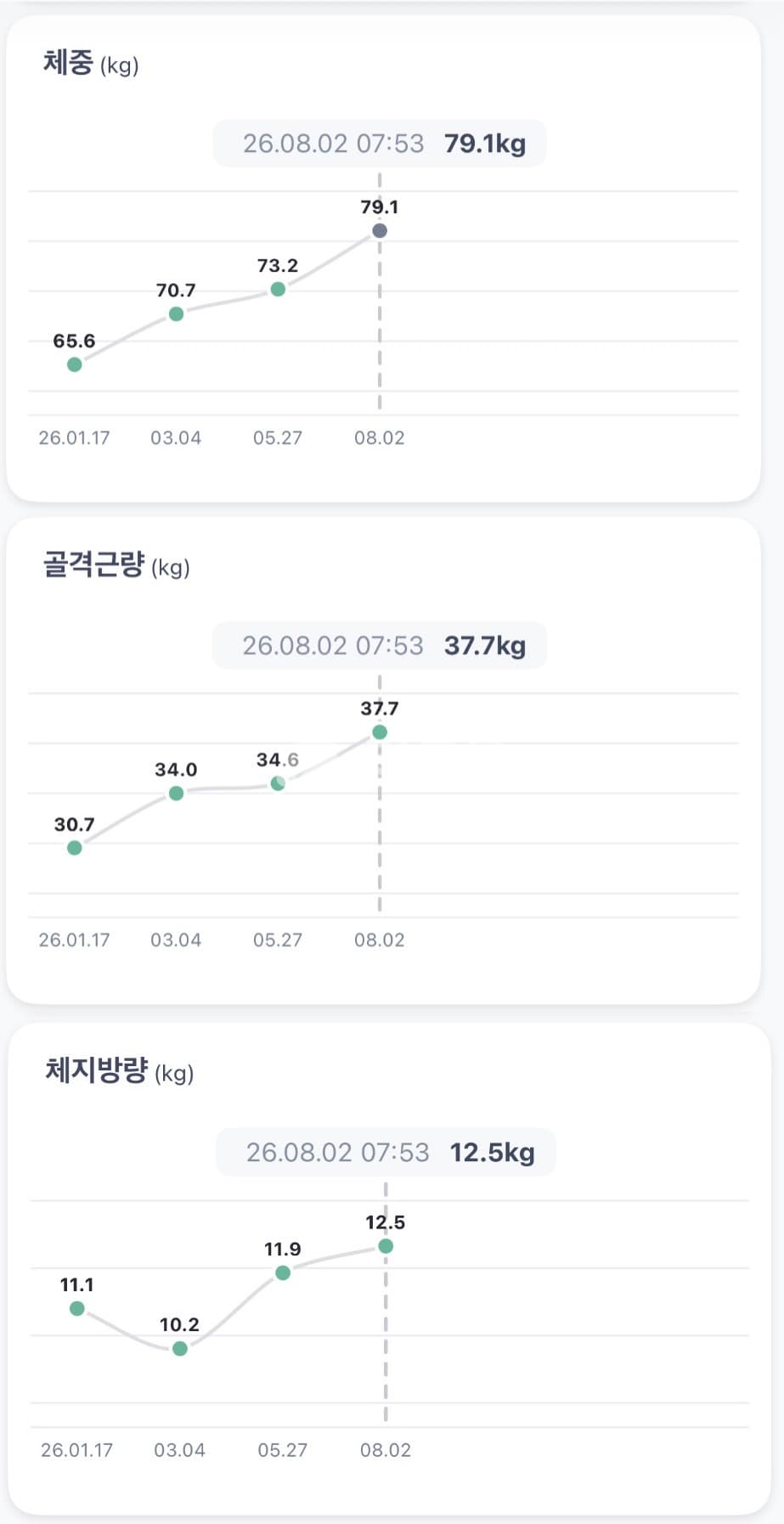 아나바일 - 10 ( 옥산드롤론10mg ) 직구 후기